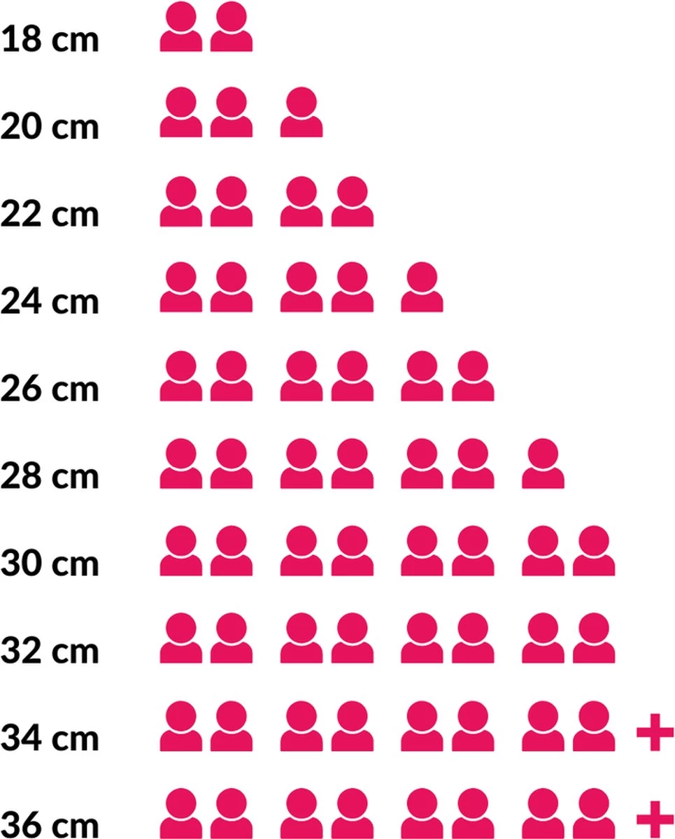 Le Creuset Signature Braadpan - 4,2 L - 24 Cm - Zwart - Afbeelding 6